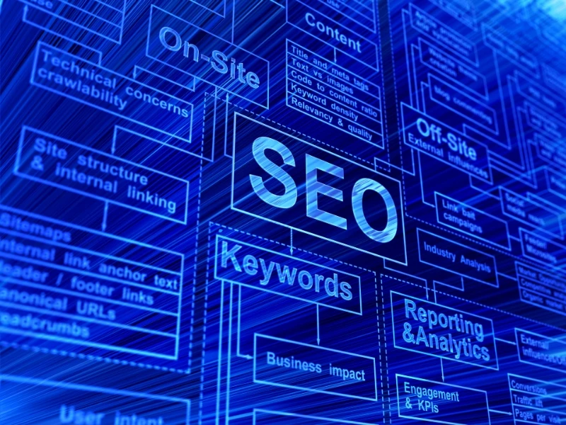 SEO YouTube: Cách đưa video của bạn lên đầu kết quả tìm kiếm